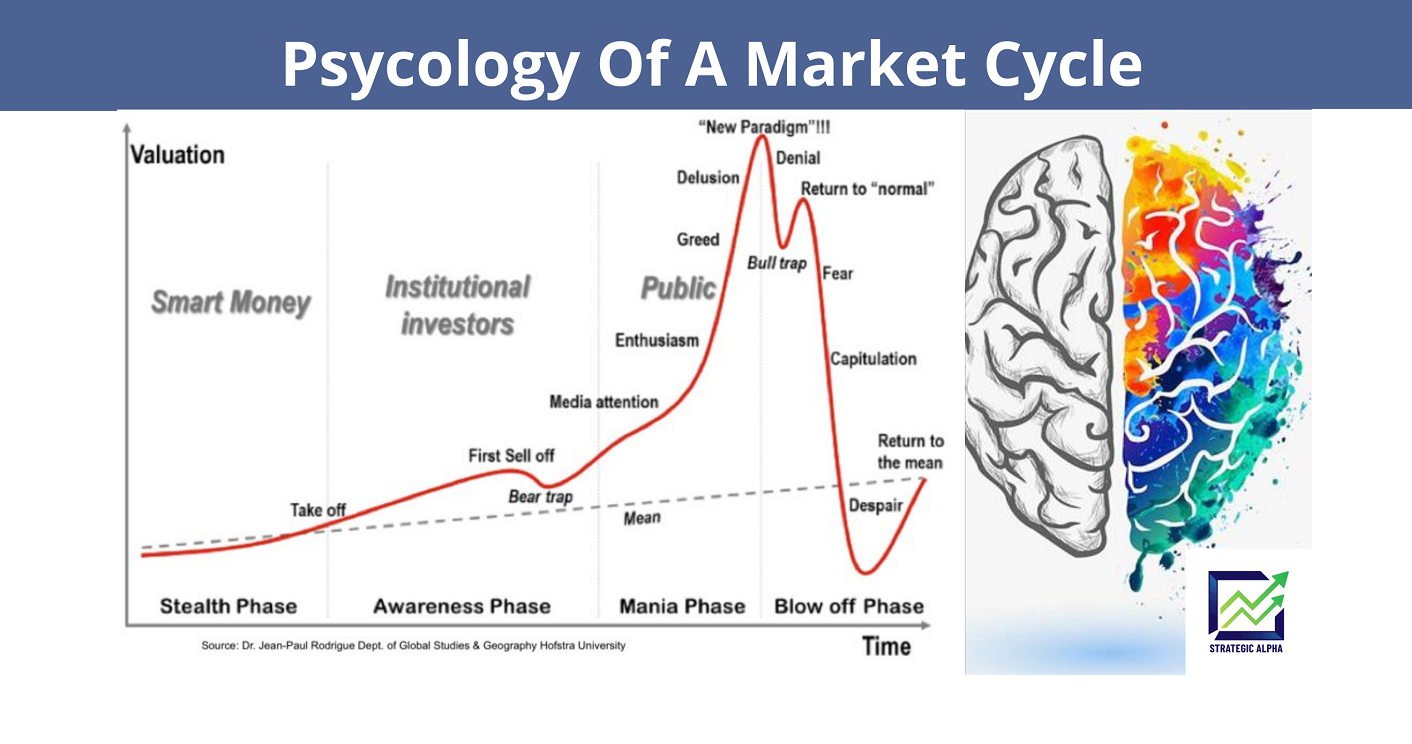 Unleash the Power of 5: Mastering Market Cycles for Explosive Growth