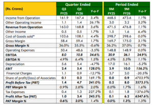 Operating Leverage from Capacity Utilization